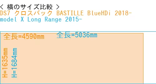 #DS7 クロスバック BASTILLE BlueHDi 2018- + model X Long Range 2015-